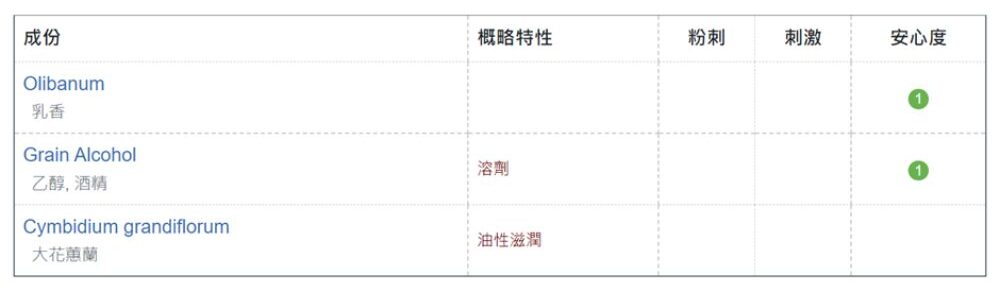 化妝品、保養品成分查詢平台：CosDNA查詢結果